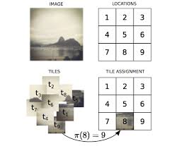 Learn about the four most common warning signs. Psqp Puzzle Solving By Quadratic Programming Recod Reasoning For Complex Data
