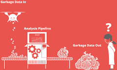 Image result for garbage in garbage out