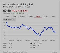 Domain Mondo Domainmondo Com Alibaba Group Baba Q4 2015