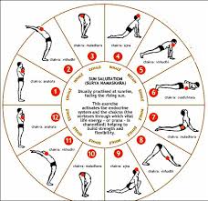 Staying High On Energy Is An Important Need Of These Modern Times The High Amount Of Stress With Yoga Routine For Beginners Morning Yoga Morning Yoga Routine