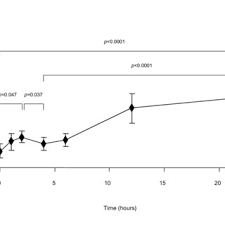 Pdf Automated Flagging Influences The Inconsistency And Bias Of Band Cell And Atypical Lymphocyte Morphological Differentials