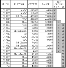 industrial antec report comparison of various hard coatings