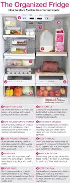 Granola bar bites in five minutes. Next Step Reorganize Fridge Organization Refrigerator Organization Organization Hacks