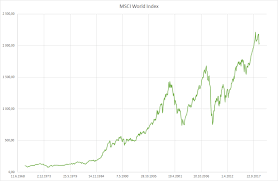 should you start investing if a depression is coming data