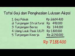 Gaji phl polri 2020 / mengabdi 37 tahun pns di polri ini sempat digaji rp15 ribu idealoka. Gaji Resmi Lulusan Akpol Youtube