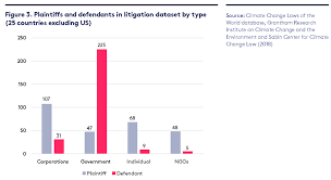 Global Trends In Climate Change Legislation And Litigation