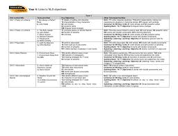 term 1 pearson schools and fe colleges