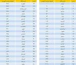 Image result for ‫ایستگاه های قطار تهران مشهد‬‎