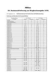 We did not find results for: Rbbau 19 At Bundesministerium Fur Verkehr Bau Und