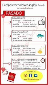 Tiempos Verbales En Ingles Infografias Infographic Tiempos Verbales En Ingles Aula De Clases De Ingles Como Aprender Ingles Basico