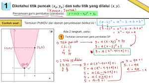 Maybe you would like to learn more about one of these? Spdv 5 Menyusun Pertidaksamaan Kuadrat Dua Variabel Ptdkdv Dari Daerah Penyelesaian Dp Youtube
