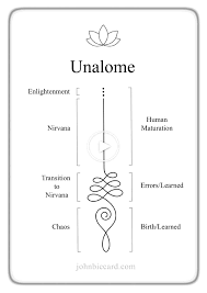 Unalome Everyday Alltag Unalome Handgelenktattoos Tattooideen Alltag Unalome Unalome Tattoo Unalome Tattoos