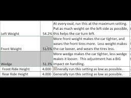 Even after junior johnson tore up dirt tracks across the south and notched five victories on the nascar circuit in 1955, stock car racing's newest star continued to return home to the mountains of north carolina to work in the family business—moonshining. Nascar Heat 5 Weight Wedge And Ride Height Adjustments Youtube