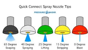 pressure washer spray nozzle tips chart pressure washing