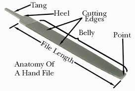 Hand File Identification The Tool Corner