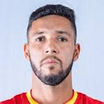 Douglas Rosa Tardin stats and ratings