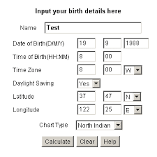 Horoscope Of Compatibility Calculation Of Synastry