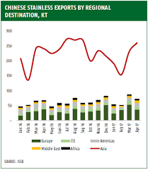 Stainless Steel Market Update June17 Cost Breakdown Starts