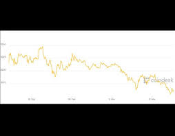Why is ripple (xrp) rising: Price Of Ripple Xrp Today Is Xrp On The Rise Bitcoin Price Bitcoin Buy Bitcoin