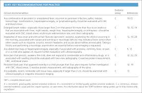Which bones form the bone palate? Signs And Symptoms Of Childhood Cancer A Guide For Early Recognition American Family Physician