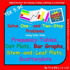 Teks 5 9c Solve 1 2 Step Problems Using Data From Charts And Graphs Boom