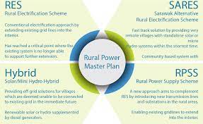 Sarawak energy is a vertically integrated energy development company and power utility that has a vision: Rural Electrification Sarawak Energy