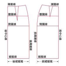 知道了記號與符號之後 我們就要開始學著看懂紙型