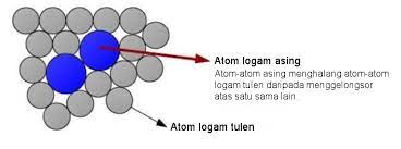Pemikiran dalton tentang atom tersebut dikenal dengan istilah model atom dalton. Chalkboard By Zahirulhaq On Emaze