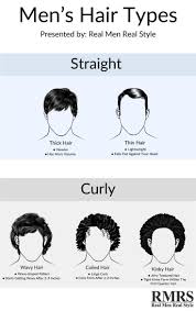 Fashion Infographic Data Visualisation How To Brush Your Hair Correctly Infographic Description How To Brush Hair Types Men Mens Hairstyles Hair Type