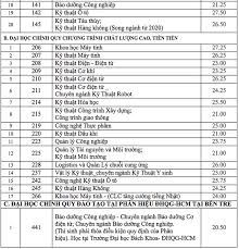 Oct 04, 2020 · điểm chuẩn đại học bách khoa hà nội 2020 ở các ngành cụ thể như sau: Ä'iá»ƒm Chuáº©n Ä'áº¡i Há»c Bach Khoa Ä'h Quá»'c Gia Tp Hcm 2021