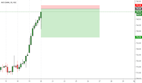 Axisbank Stock Price And Chart Nse Axisbank Tradingview