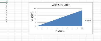 Python Plotting Charts In Excel Sheet Using Openpyxl