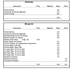 Business Feature Blueprint For Efficiency Body Shop Business