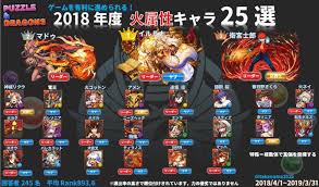 Puzzle and dragons tier list. Top 25 Pad Cards Of Each Attribute In 2018 Voted By Japanese Twitter Users Blogging Mama