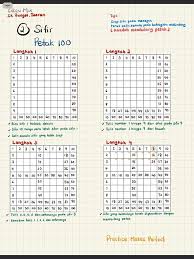 Darab hingga 5 digit dengan 100 dan 1000 silky thoughts and peace of mind (original mix) by fortythr33. Matematik 2020 Tqsharing Home Tuition Cik Mun Facebook