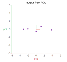 Discover upcoming public holiday dates for europe and start planning to make the most of your time off. A One Stop Shop For Principal Component Analysis By Matt Brems Towards Data Science