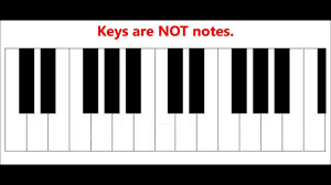 See more ideas about piano music, piano songs, music chords. The Layout Of Piano Keys The Difference Between Keys And Notes Youtube