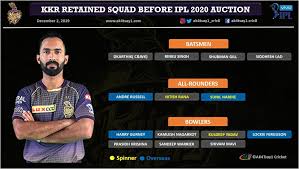 Former india players harbhajan singh and kedar jadhav were among the follow ipl auction 2021 live updates. Exclusive Ipl 2020 Auction Strategy For Kolkata Knight Riders