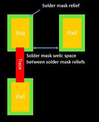 Solder mask helps protect your board against corrosion and oxidation; What Is Solder Bridging On A Pcb Eagle Blog