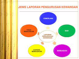 Permohonan skim pembiayaan hafiz (sph) 2021. Taklimat Pengurusan Kewangan Sekolah Ppt Download