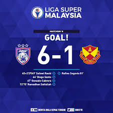 This friday, march 5, 2021 pm live on tv1 and rtm sports. Gol Jdt 6 1 Selangor Berita Bola Sepak Terkini Facebook