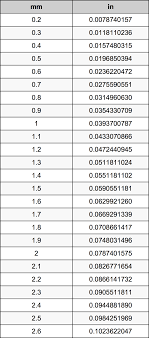 Check spelling or type a new query. 1 4 Millimeters To Inches Converter 1 4 Mm To In Converter