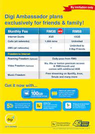 We did not find results for: Digi Ambassador Plan 68 Digi Ambassador Rm70 Digi Community People Powered Hub Current Digi Ambassador Voice Plans Available Alemdqcvs