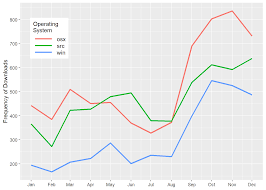 Pie Chart And Donut Plot With Ggplot2 Masumbuko Sembas Blog