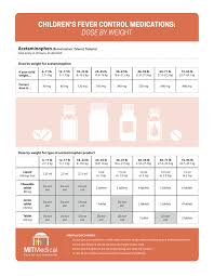 tylenol and motrin dosage chart