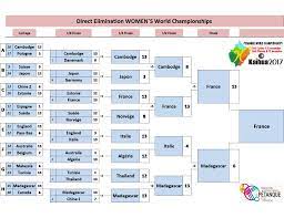 Les 24 équipes de la coupe du monde féminine de football sont réparties dans six groupes. Championnat Du Monde Feminines Resultats 2017