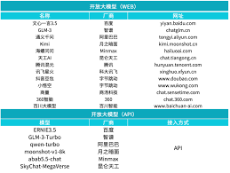 主流中文大模型评测：谁的内容最符合核心价值观？（附深度报告 ...