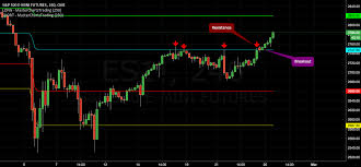Stock Futures Break Out New Highs Likely Pour Cme_mini Es1