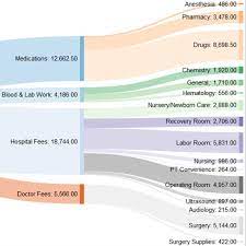 How Much Does It Cost To Have A C Section Popsugar Family