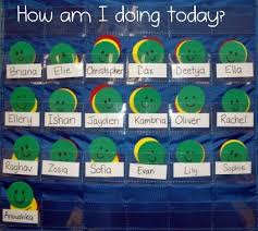 How Am I Doing Today Chart Behavior Chart Preschool